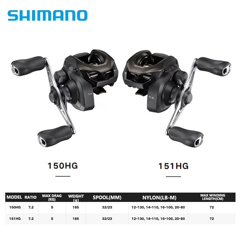 SHIMANO CAIUS 24 NEU 150/151HG – Abu Garcia Reel Max Bewertung und Preis