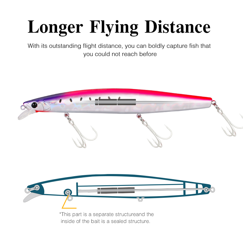 TSURINOYA 163S Ultra-Langwurf- – Fishing Lure Buzzbait Bewertung und Preis